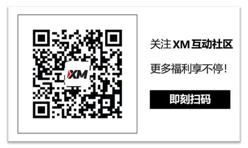 XM官网:每日市场评论 – 银行业担忧消退，股市上涨，金价回落
